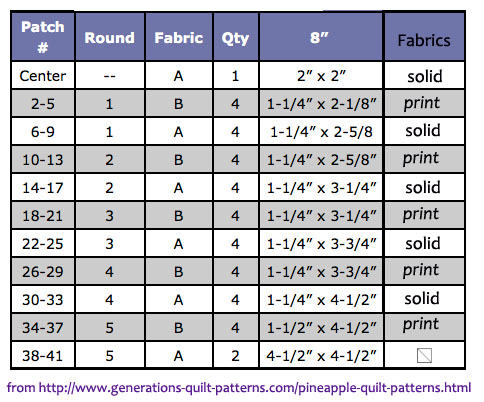Cutting Chart Pineapple