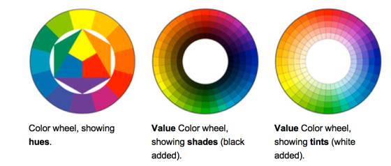 Color and Value Wheels