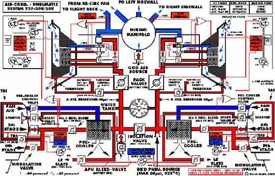 confusing diagram