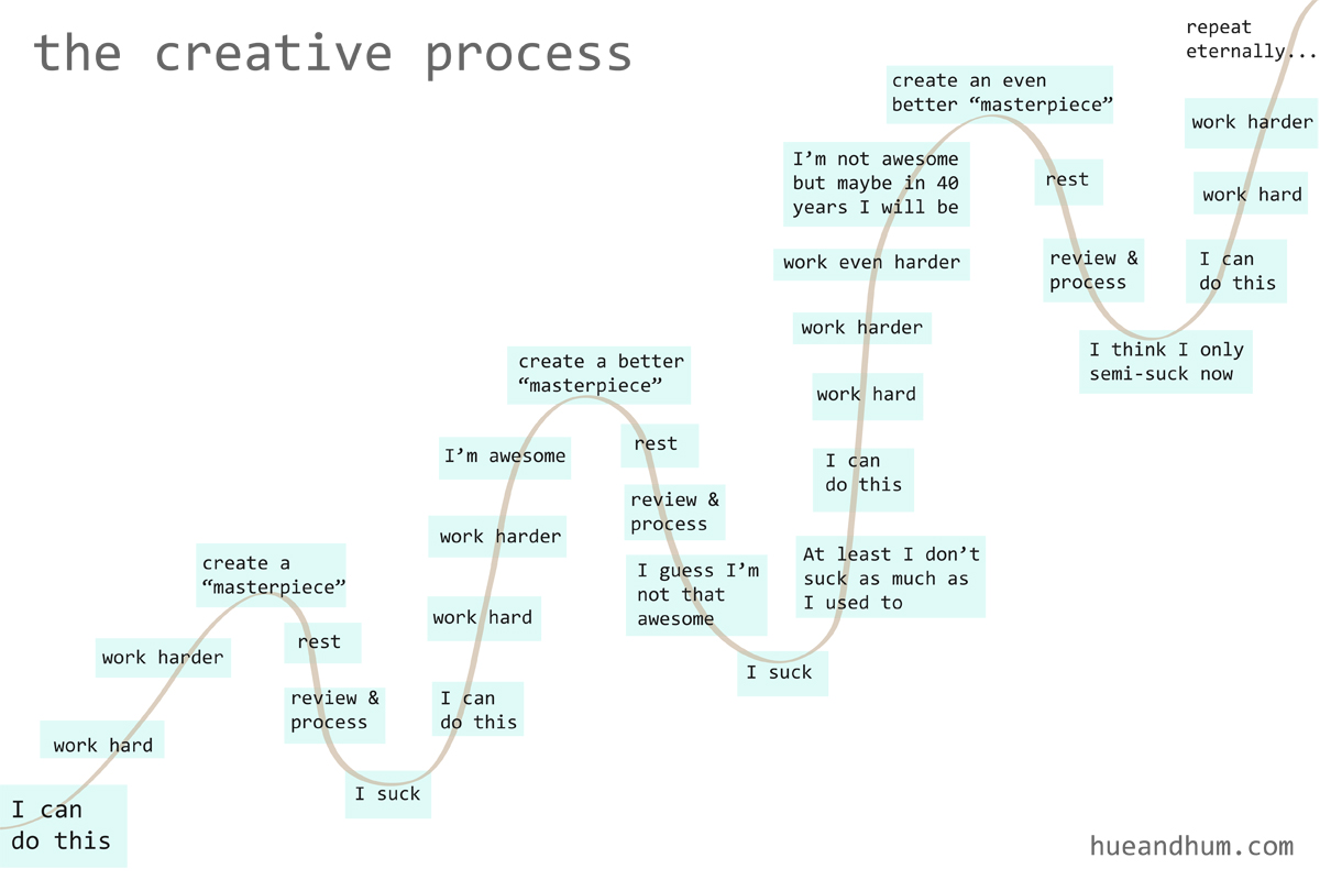 creative-process.jpg