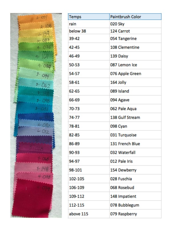 Temperature Quilt & Giveaway OccasionalPieceQuilt!